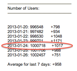 1 Million Users: What I Learned