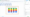 Viewing a 100% stacked bar graph on Google Sheets