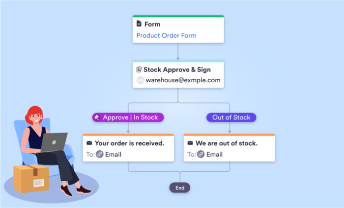 The 5 best order fulfillment software programs