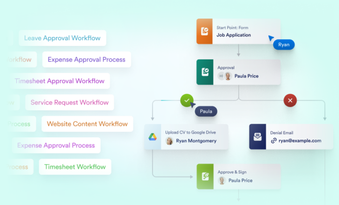 Announcing Workflows for Jotform Enterprise: Automate tasks, filing, and more