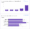Visualizando dados analíticos do Formulário Google no painel “Resumo” exibindo respostas em dois gráficos diferentes