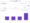 Affichage des données d'analyse de Google Forms dans le panneau Résumé