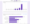 Affichage des données d'analyse de Google Forms dans le panneau Résumé, affichant les réponses dans deux graphiques différents