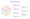 McKinsey 7S Framework